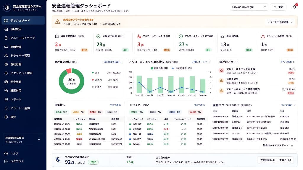 安全運転管理ダッシュボード
